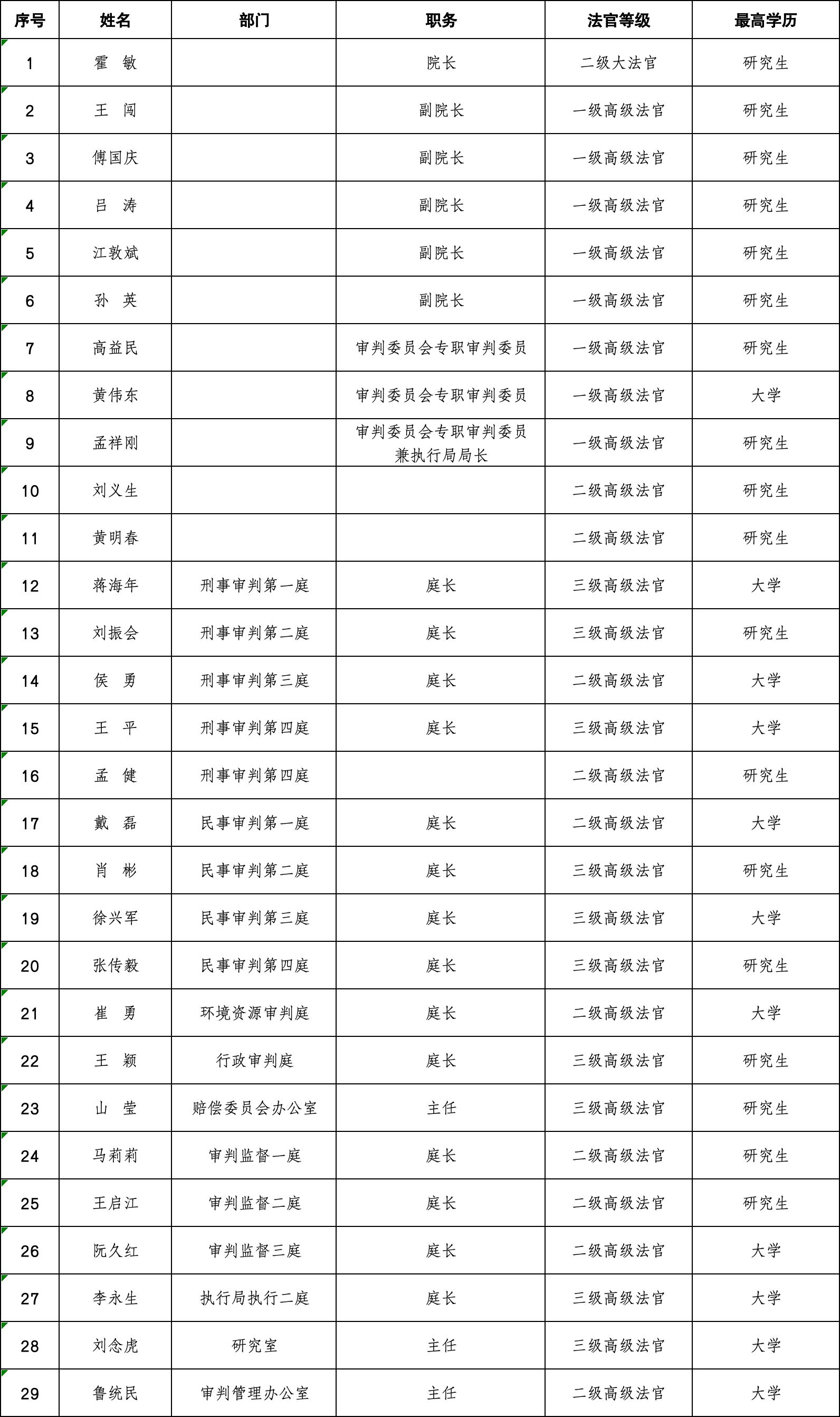 審判委員會委員